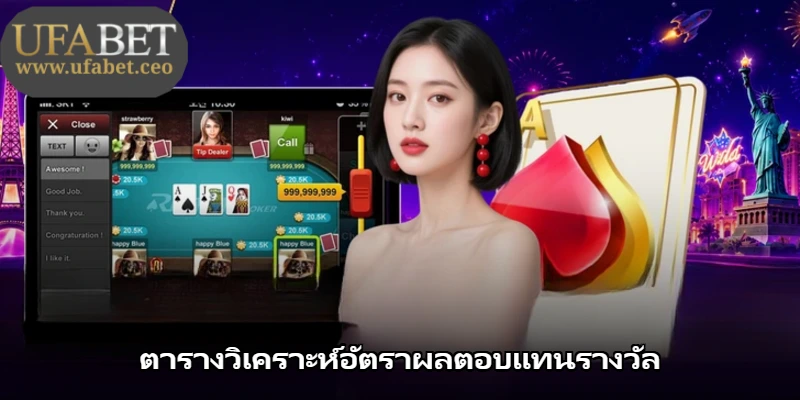 ตารางวิเคราะห์อัตราผลตอบแทนรางวัล