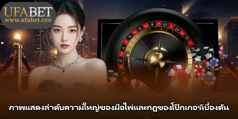 ภาพแสดงลำดับความใหญ่ของมือไพ่และกฎของโป๊กเกอร์เบื้องต้น